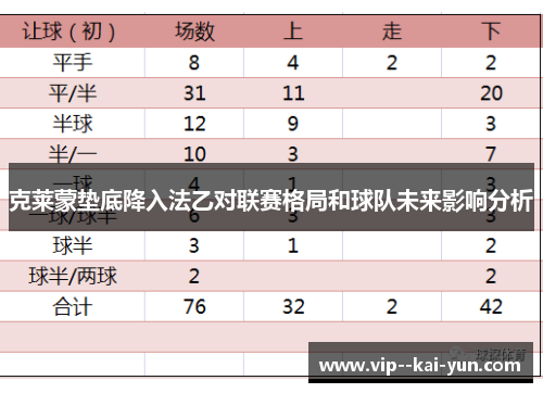 克莱蒙垫底降入法乙对联赛格局和球队未来影响分析 克莱蒙垫底降入法乙对联赛格局和球队未来影响分析