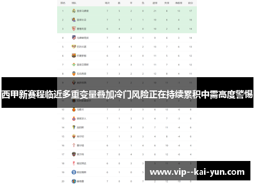 西甲新赛程临近多重变量叠加冷门风险正在持续累积中需高度警惕