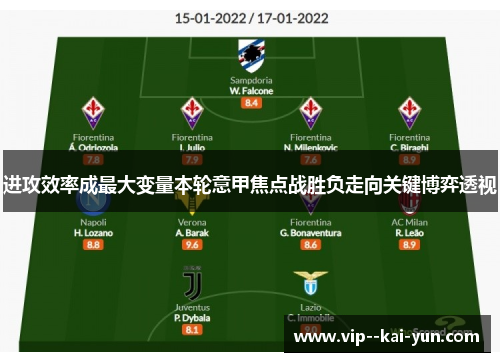 进攻效率成最大变量本轮意甲焦点战胜负走向关键博弈透视