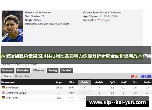 从数据到胜负走势的贝林厄姆比赛影响力深度分析研究全面价值与战术作用 从数据到胜负走势的贝林厄姆比赛影响力深度分析研究全面价值与战术作用